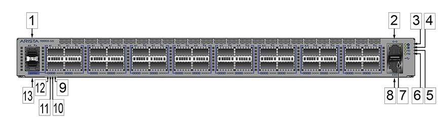DMF Hardware Guide - Arista Supported Hardware - Arista